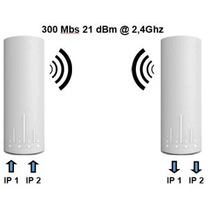 Liaison IP par Radio OFDM 2.4 Ghz (CPE220)