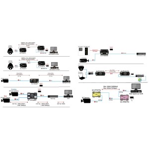 Répéteurs / Splitters / Prolongateurs IP + PoE (IPC-601)
