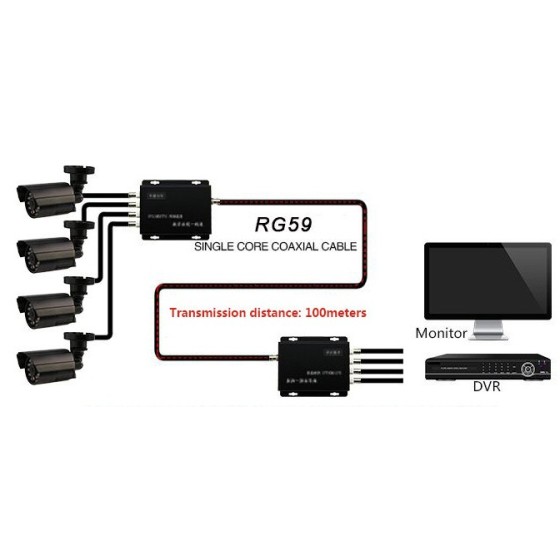 Transmission 4 x vidéo HD sur 1 seul coaxial (HD102 - HD104)