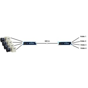 Multiplexeurs Vidéo 2 ou 4 vidéos CVBS sur 1 seul coaxial (TF-802 - TF-804)